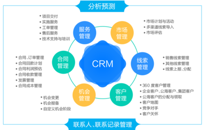 L2Cplat-天天都在談數據驅動,企業如何利用數據提升銷售?---移動互聯時代智能企業協同運營平臺
