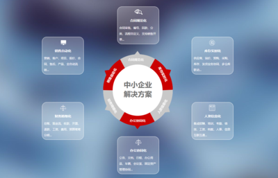 智云SCRM能為企業(yè)做什么--企業(yè)管理解決方案
