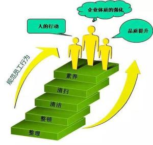 5s現(xiàn)場管理法