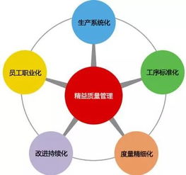 國家市場監(jiān)管總局 組織實施小微企業(yè)質(zhì)量管理提升行動