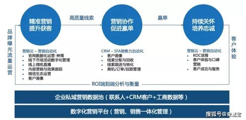 查氪寶crm 更健康的企業(yè)管理系統(tǒng)