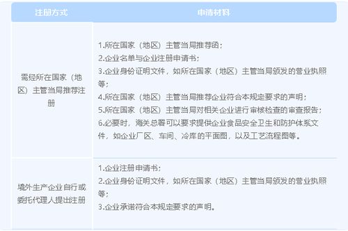 新版 進(jìn)口食品境外生產(chǎn)企業(yè)注冊管理規(guī)定 十點提示