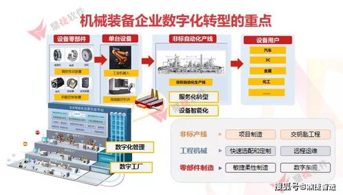 政企聯(lián)合 鼎捷攜手泉州市 晉江市工信局,共促裝備業(yè)轉(zhuǎn)型升級(jí)