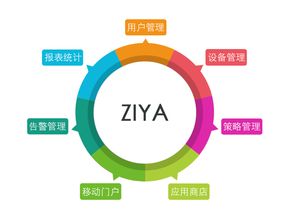 ziya,做中國(guó)自己的emm品牌