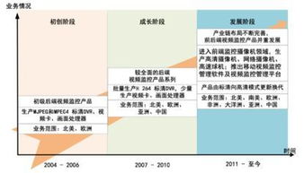 物聯(lián)網(wǎng)全景動態(tài)圖譜2.0 智能安防攝像頭企業(yè)匯總