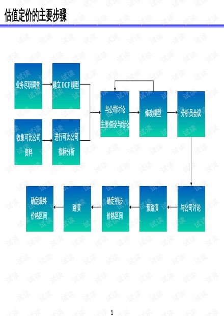 企業管理估值定價.ppt資源 csdn文庫