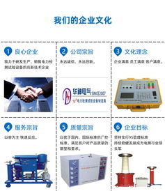 華神電氣公司與浙江電力學(xué)院SF6微水測試儀的技術(shù)合作與企業(yè)管理