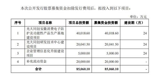 光大同創(chuàng)營收上漲背后的隱憂 毛利率下滑與治理風(fēng)險(xiǎn)并存